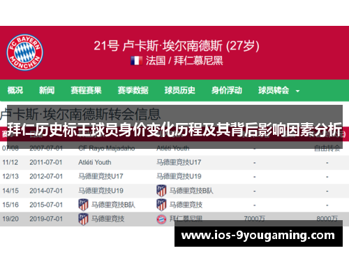 拜仁历史标王球员身价变化历程及其背后影响因素分析